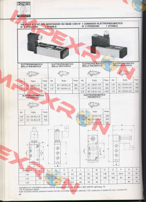 EC138B1A/E  Bonesi Pneumatic