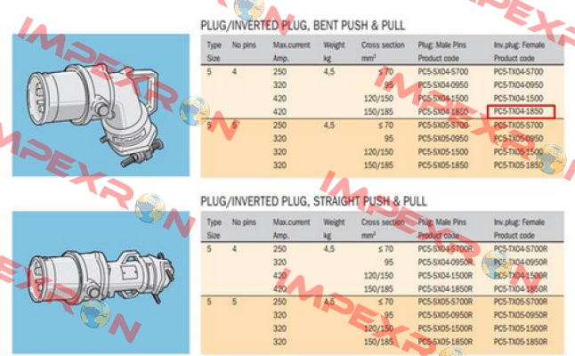 PC5-TX4-1850 OEM  Cavotec