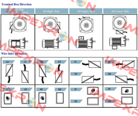 J220-200-18-A-G2 (UL certified) Luyang Gear Motor